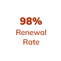 renewal rate