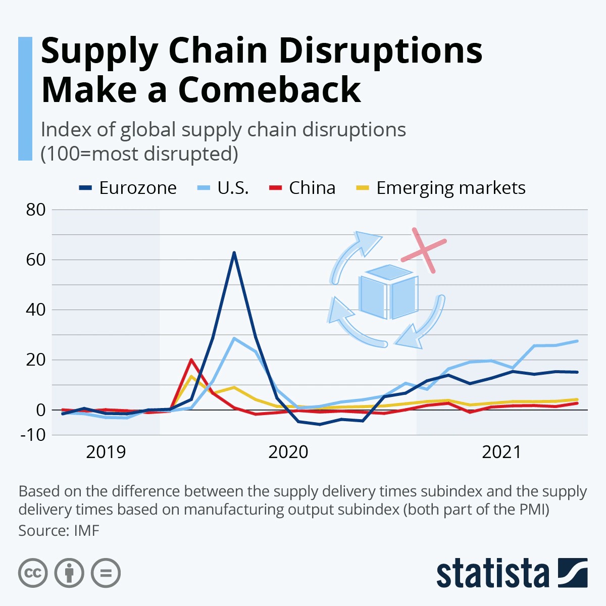 supply-chain