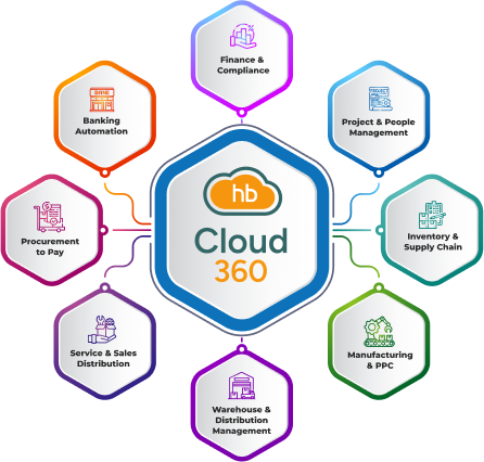 HB Cloud 360 ERP