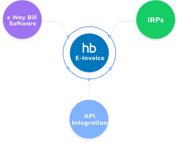 Software Integration