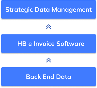 Data Mapping