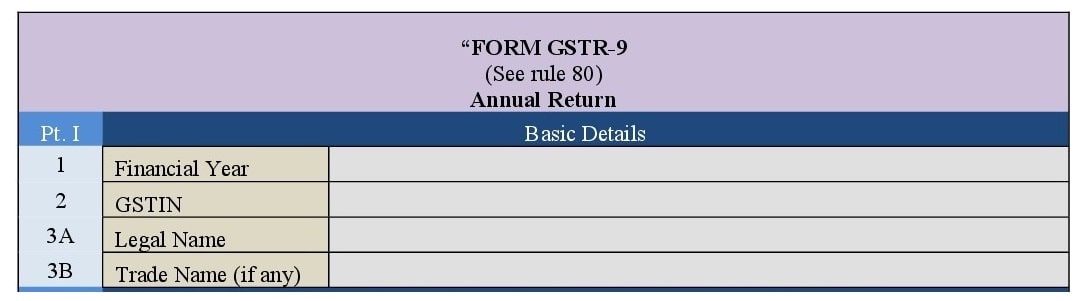 Annul Return GSTR-9 Form Part-I