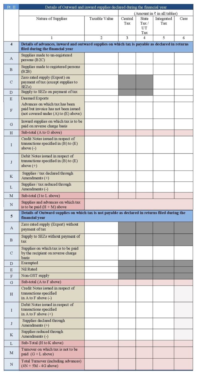 Annul Return GSTR-9 Form Part-II