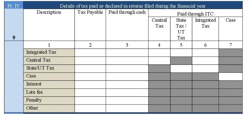 Annul Return GSTR-9 Form Part-IV