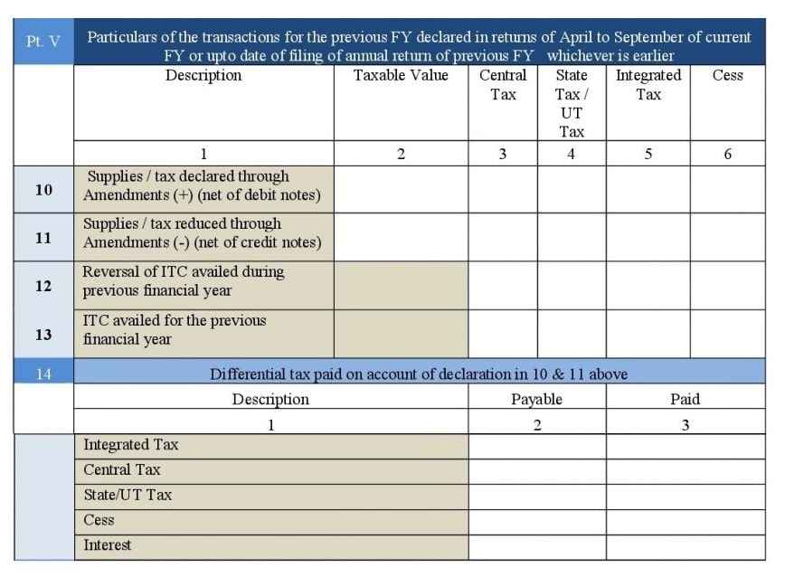 Annul Return GSTR-9 Form Part-V