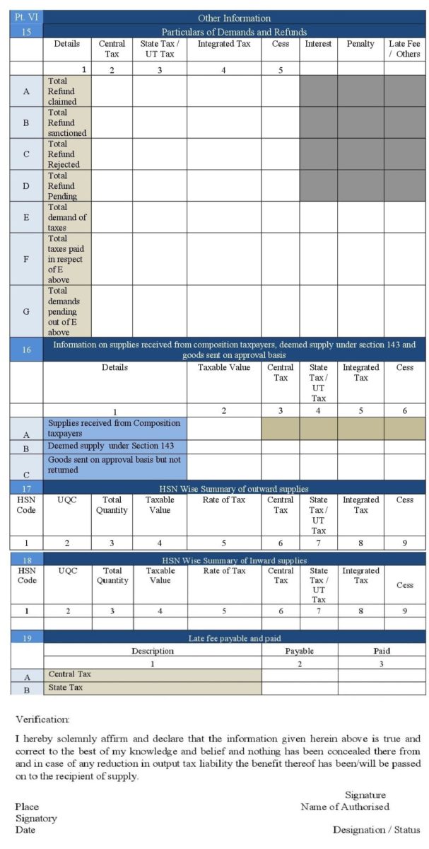 Annul Return GSTR-9 Form Part-VI