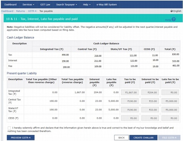 GSTR-4 Tax Interest and late fee