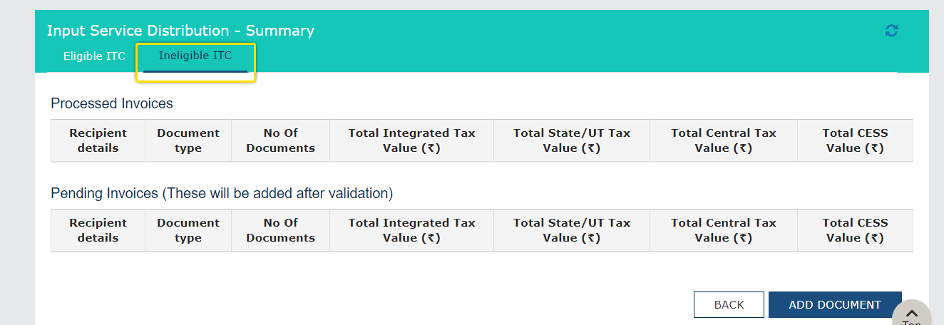 GSTR-6 ITC Ineigiblity Check