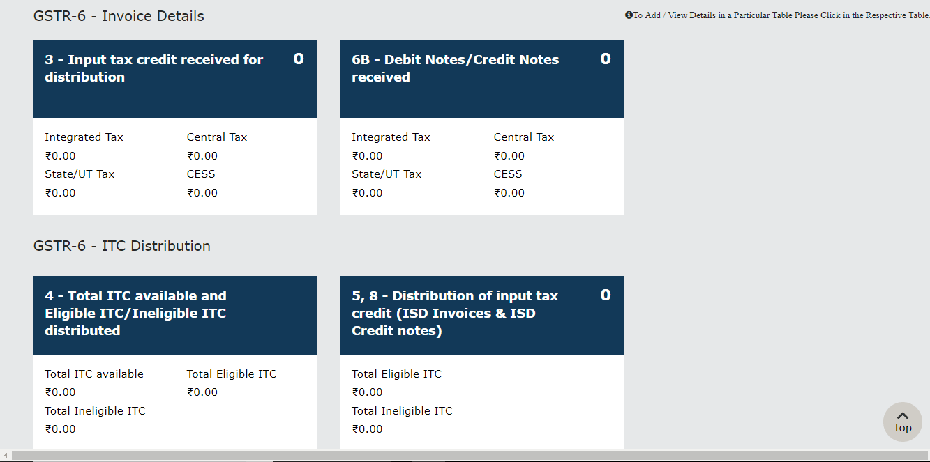 GSTR-6 Distribution ITC