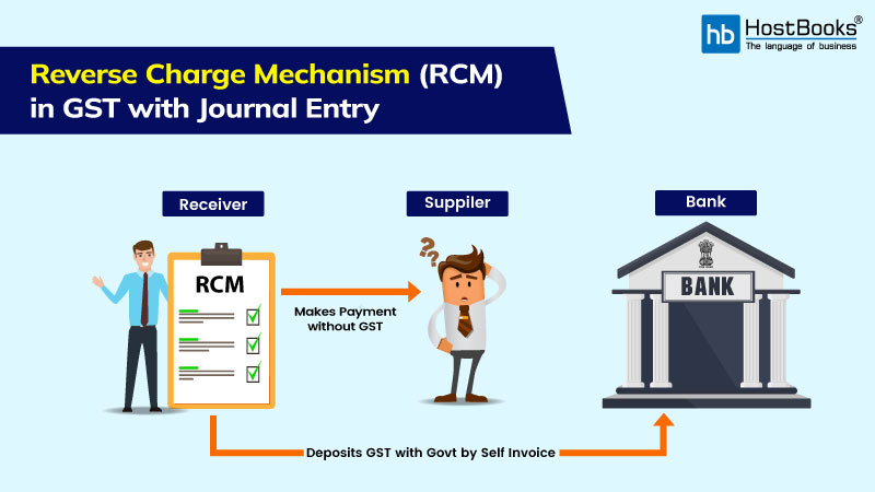 Reverse Charge Mechanism under GST