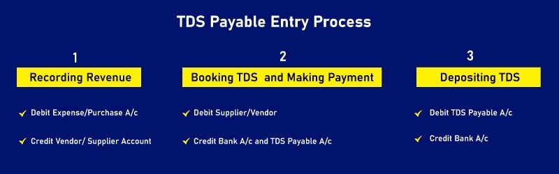 TDS Payable Entry Flow Chart